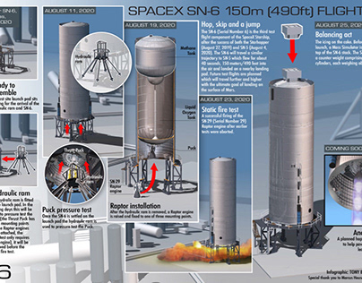 SpaceX Starship SN8, SN6