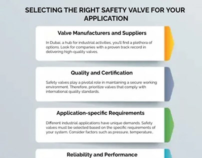 SELECTING THE RIGHT SAFETY VALVE FOR YOUR APPLICATION