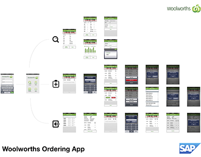Order Management Application Flow