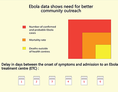 Ebola data infographic