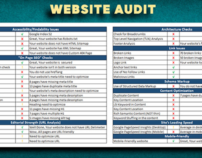 Website Audit for Plumbing Company