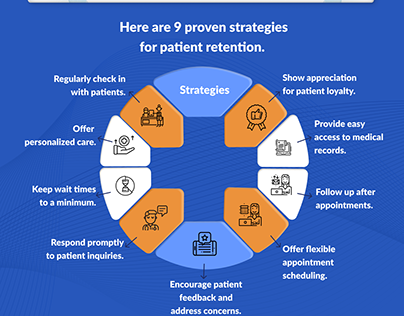 Patient Retention Strategies | BraveLabs