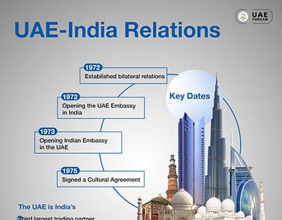UAE Relations - UAE Forsan English