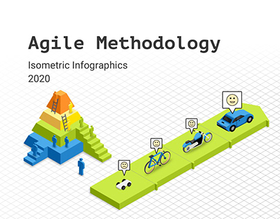 Agile Isometric Infographics