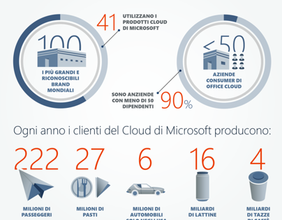 Social Media Infographic for Microsoft Italia