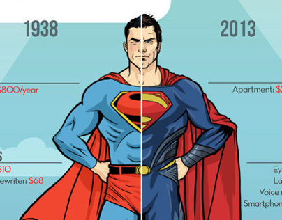 The Price of Being Superheroes Infographics