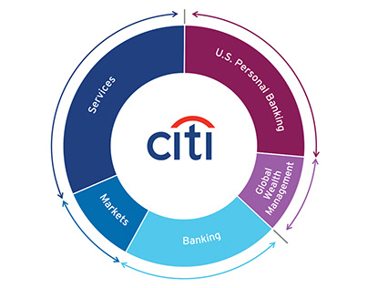 Corporate Branded Content: Citigroup, Inc.