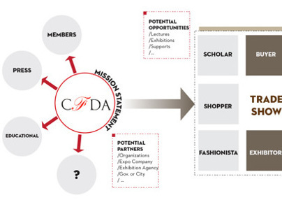 CFDA Strategic Project 1 Tradeshows