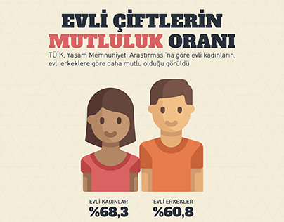 Haberturk - Infographics of Turkey Statistics