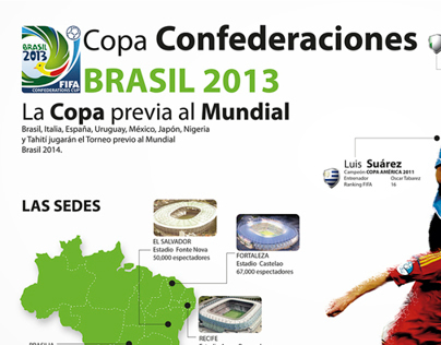 Confederations Cup Brazil 2013 - Infographic