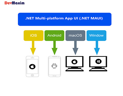 What is .NET MAUI?