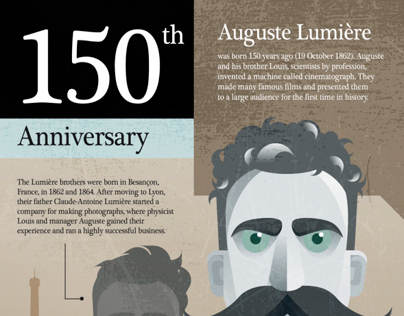 Auguste Lumière: 150th Birthday INFOGRAPHIC