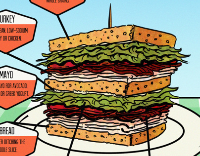 The Glorious Dissection of the Club Sandwich