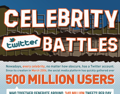 Celebrity Twitter Battles Infographics