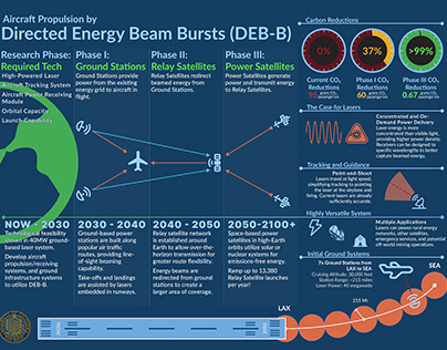 NASA Blue Skies '23 Directed Energy Beam Bursts (DEB-B)