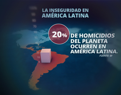 Info Inseguridad America Latina RPP TV