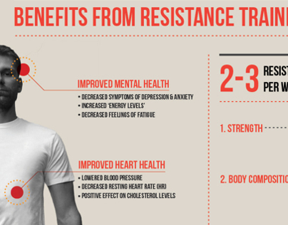 Infographic - Benefits of Resistance Training