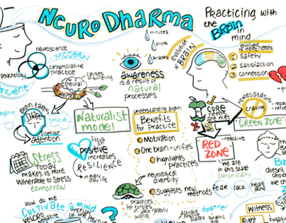 Graphic Recording for Buddhist Geeks Conference 2013