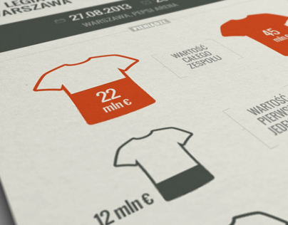 Football infographic / for Menstream.pl