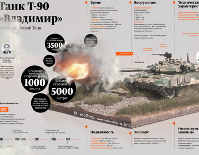 Tank T-90 "Vladimir"