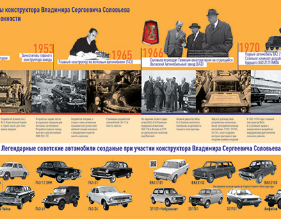 Infographics of engineer V.S. Solovyov's projects