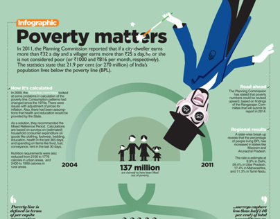 Poverty Infographics