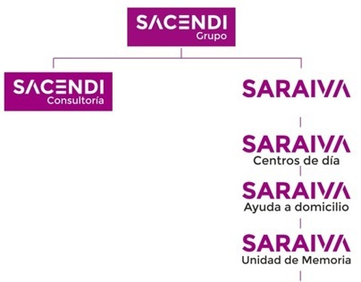 Sancedi Group