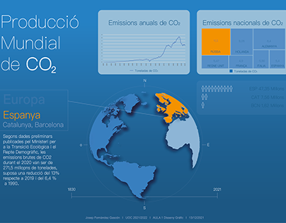 INFOGRAFIA CO2 MUNDIAL