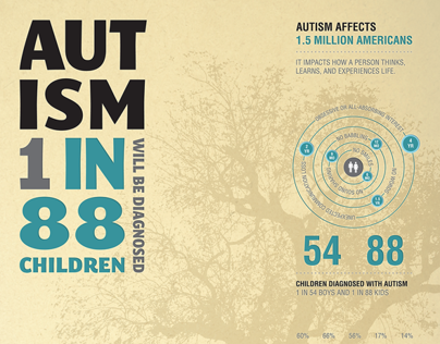 Autism Awareness Infographic + Poster