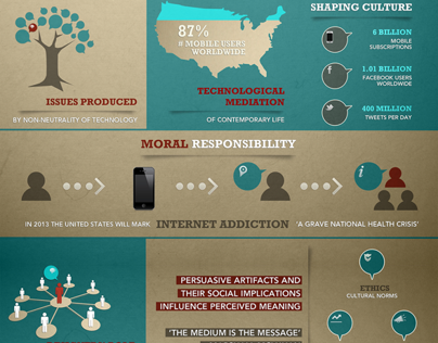 Infographic + Ethical Persuasive Technology