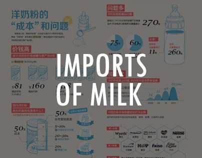 Imports of milk