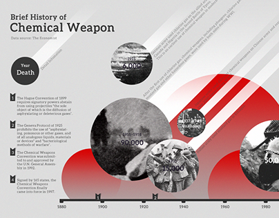 Infographic Design - Chemical Weapon