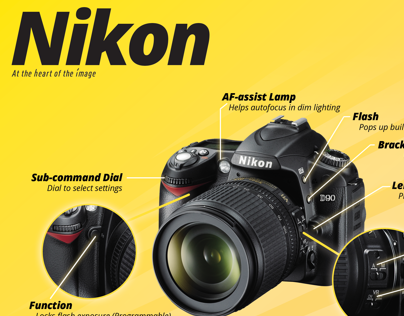 Nikon D90 "I AM" Poster