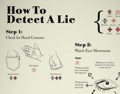 How To Detect A Lie Infographic