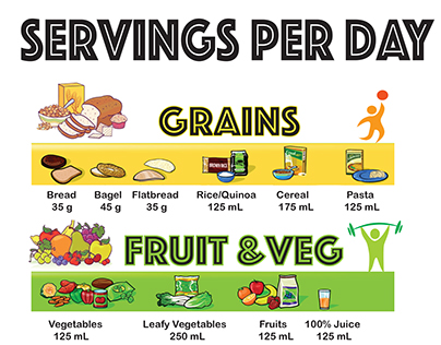 Servings Per Day Infographic