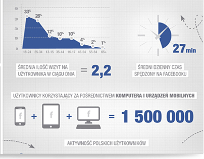 Infographic - Facebook in Poland