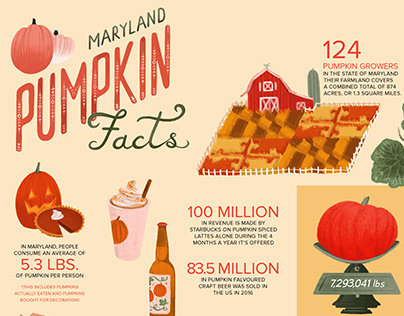Maryland Pumpkin Facts infographic
