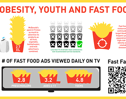 Youth Obesity Fast food Infographic