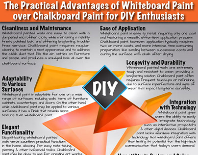 ADVANTAGES OF WHITEBOARD PAINT OVER CHALKBOARD PAINT