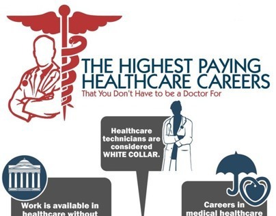 Highest paying healthcare careers Infographic