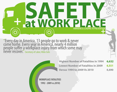 Infographic on Prevention at work