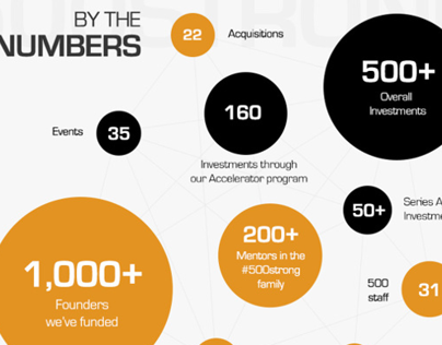 500 startups infographic