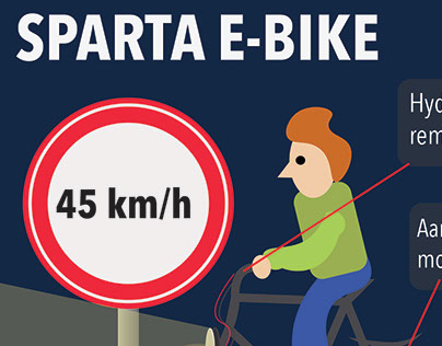Sparta E-bike infographic