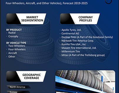 Pneumatic Tires Market Size & Forecast 2019-2025