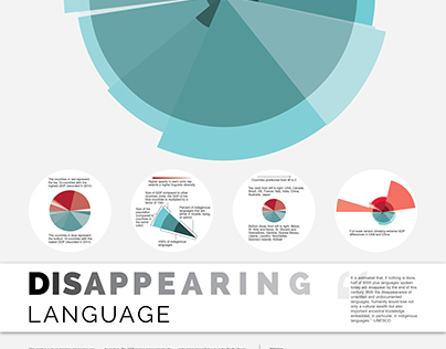 Language Loss Data Visualization Poster