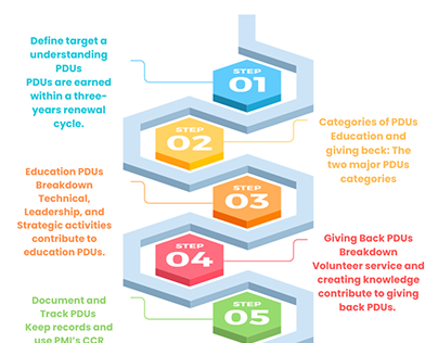 "Decoding PMP Renewal PDUs: A Comprehensive Guide"
