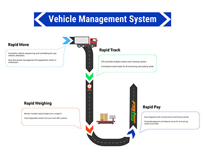 Infographics ( vehicle management system )
