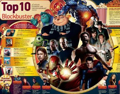 Top ten summer blockbusters: Magazine Infographic