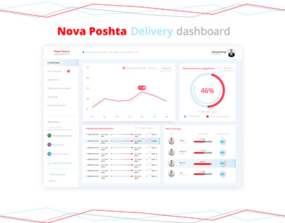 Dashboard desctop for Nova Poshta Delivery