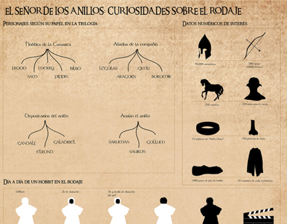 Infography about LOTR